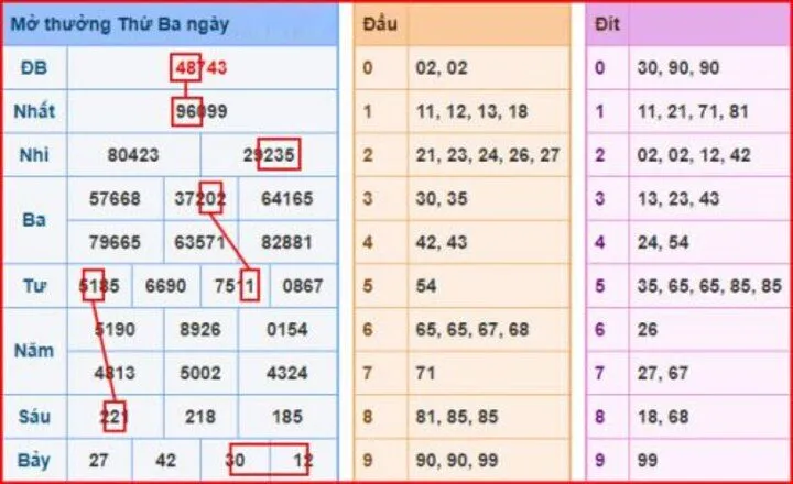 Khái niệm Lô rơi ngày mai là gì? 